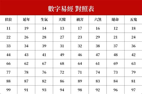 易經 電話號碼|數字易經計算機